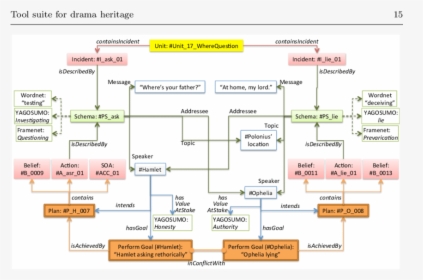 Diagram, HD Png Download, Free Download