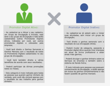 Ativo X Inativo Fr Promotora, HD Png Download, Free Download