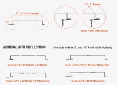 Diagram, HD Png Download, Free Download