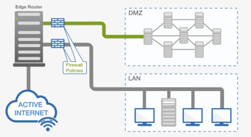 Network Edge Router, HD Png Download, Free Download