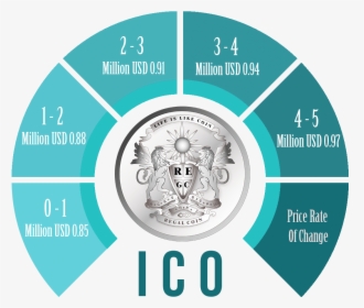 Regalcoin Ico - Regal Coin, HD Png Download, Free Download