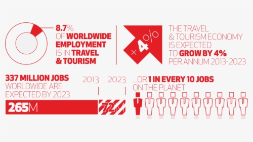Employment In Hospitality Industry Statistics, HD Png Download, Free Download