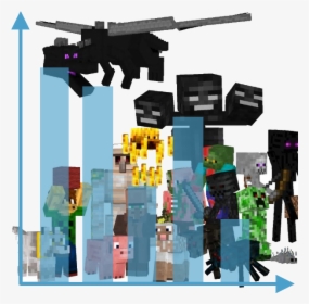 Todos Os Mobs Do Minecraft, HD Png Download, Free Download