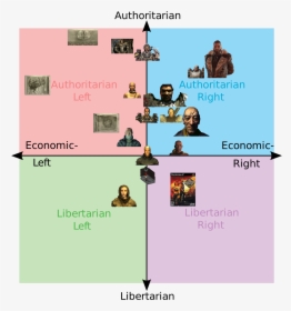 Jesus Political Compass, HD Png Download, Free Download