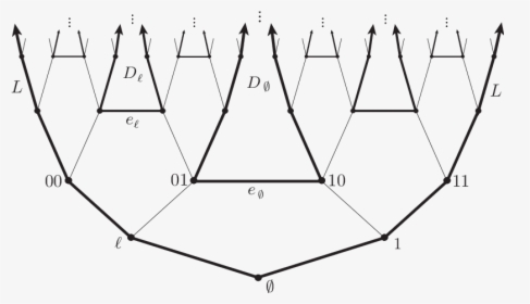 Graph Theory Infinite Tree, HD Png Download, Free Download