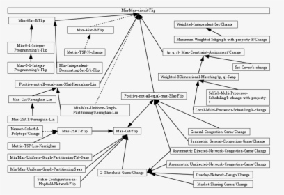 Pls-complete Problems Overview - Overview Of Problems, HD Png Download, Free Download