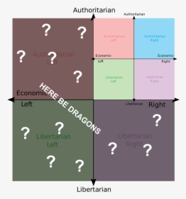 Political Compass Us States, HD Png Download, Free Download