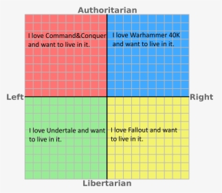Authoritarian T Love Command&conquer Ilove Warhammer - Political Compass Ideologies, HD Png Download, Free Download