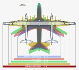 Image - Stratolaunch Vs Spruce Goose, HD Png Download, Free Download