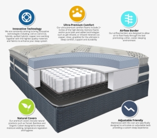 Ultimate American Sleep - Temp Mattresses Icon, HD Png Download, Free Download