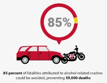 85 Percent Of Fatalities Attributed To Alcohol-related - Car, HD Png Download, Free Download