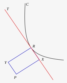 Diagram, HD Png Download, Free Download