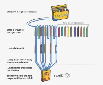 The Same Diagram As Above, But Tracing The Flow - Vehicle, HD Png Download, Free Download