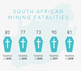 Sa Mining Fatalities - Graphics, HD Png Download, Free Download