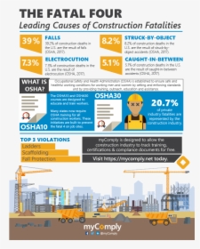 Fatal Four Safety Stats Png - Construction Safety Infographic Poster, Transparent Png, Free Download