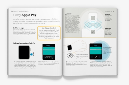Using Apple Pay - Brochure, HD Png Download, Free Download