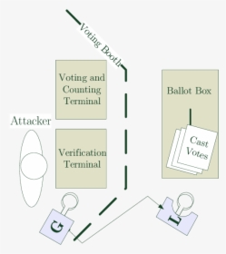 Diagram, HD Png Download, Free Download