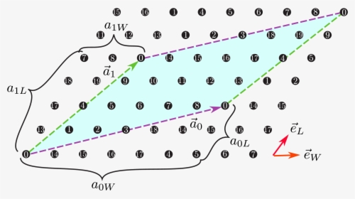 Images/chap04 1 Unitlattice - Illustration, HD Png Download, Free Download