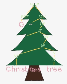O Christmas Syntax Tree - Silhouette Christmas Tree Clipart, HD Png Download, Free Download