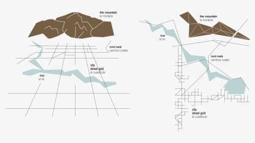 Diagram, HD Png Download, Free Download