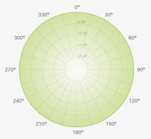 Omnidirectional Polar Pattern - Circle, HD Png Download, Free Download