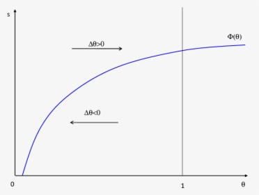 Diagram, HD Png Download, Free Download