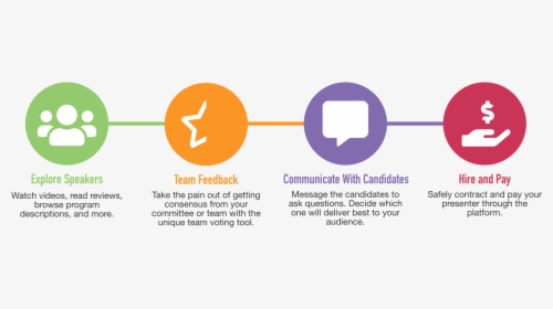 Sharee Four Step - Circle, HD Png Download, Free Download