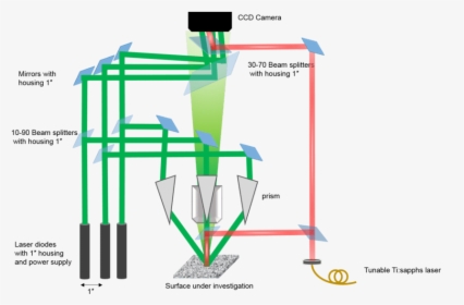 Diagram, HD Png Download, Free Download