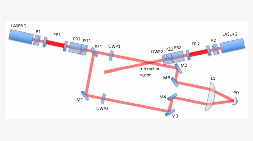 Diagram, HD Png Download, Free Download