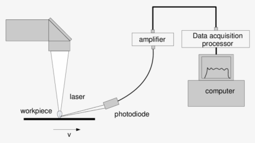 Diagram, HD Png Download, Free Download