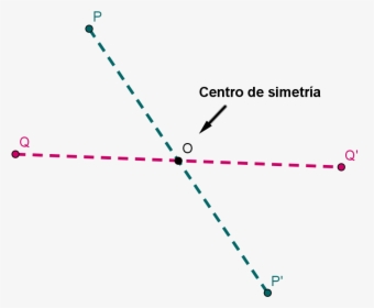 Imagen Teoria Puntos Simetricos Punto - Punto De Simetria, HD Png Download, Free Download