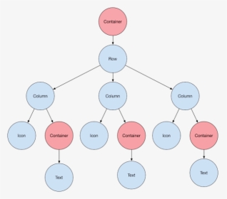 Node Tree - Flutter As A Tree Of Widgets, HD Png Download, Free Download