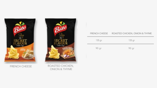 Transparent Potato Chips Clipart - Potato Chip, HD Png Download, Free Download