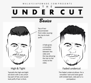 High And Tight Undercut Fade, HD Png Download, Free Download