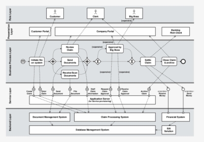 Diagram, HD Png Download, Free Download