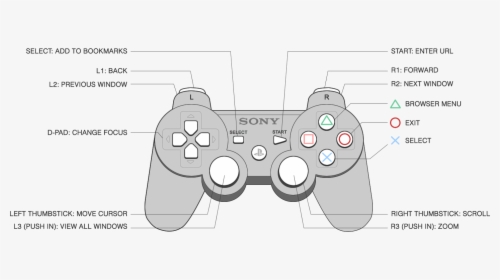 Transparent Playstation Buttons Png - Ps3 Controller Diagram, Png Download, Free Download