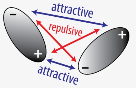 Schematic Of The Electrostatic Interaction Between - Electrostatic Interaction, HD Png Download, Free Download