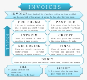Types Of Invoices - Bill Types Of Invoice, HD Png Download, Free Download