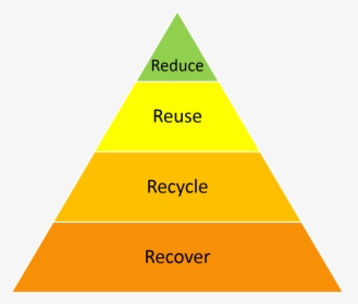 Reduce Reuse Recycle Recover Triangle, HD Png Download, Free Download