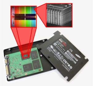 Flash Die From Ssd, HD Png Download, Free Download