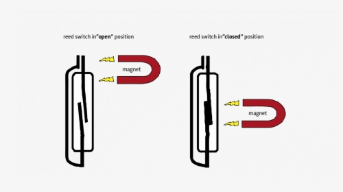 How Does Reed Switch Work - Does A Reed Switch Work, HD Png Download, Free Download