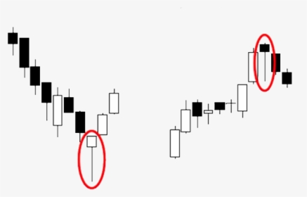 Candlestick-patterns - Inverted Hammer And Hanging Man, HD Png Download, Free Download
