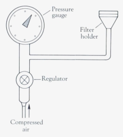 Bubble Point Pressure Test, HD Png Download, Free Download