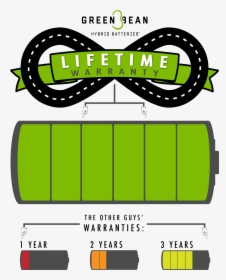 Green Bean Battery Lifetime Warranty, HD Png Download, Free Download