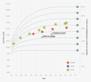 Diagram, HD Png Download, Free Download