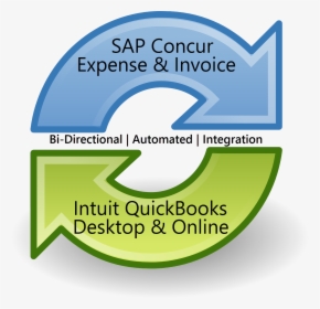 Supports The Quickbooks Features You Need, HD Png Download, Free Download