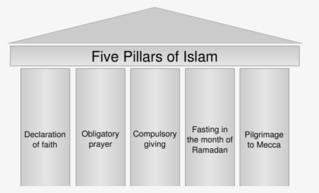 Lionofallah Ramadan 2019, HD Png Download, Free Download