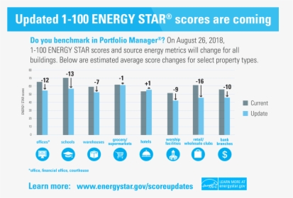 Energy Benchmark Green Building, HD Png Download, Free Download