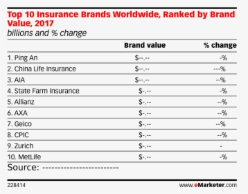 Top Insurance Brands Worldwide - Top Us Retailers 2018, HD Png Download, Free Download