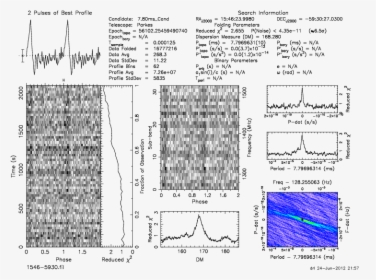Pulsar Prepfold Plot, HD Png Download, Free Download